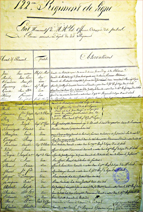 Etat nominatif des officiers évadés des pontons en rade de Cadix le 15 mai 1810.