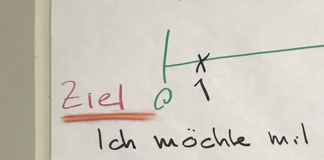 Case Study: Coaching-Zielfindung - oft ein Prozess mit Überraschungen