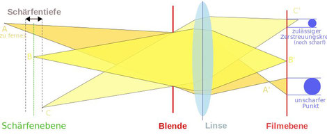 Bildquelle: Thomas Steiner (Wikipedia)