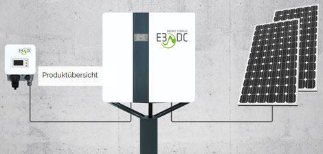 AC/DC Solar Elektro Neudorf - Luzern