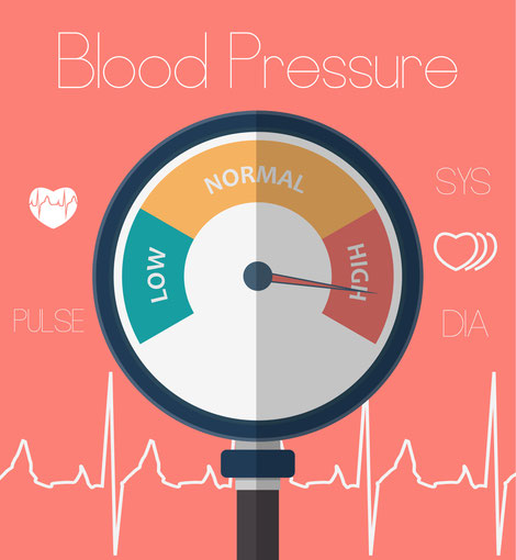 illustration of a blood pressure gauge pointing at high