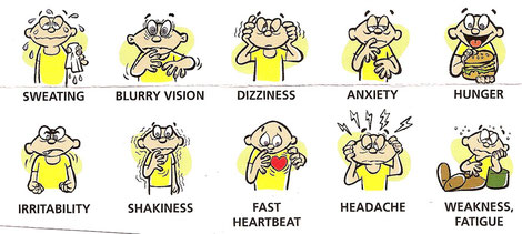 The unpleasant symptoms that occur when your blood sugar drops below normal levels include shaking, sweating, anxiousness, dizziness, hunger, fast heartbeat, impaired vision, weakness, headache and irritability