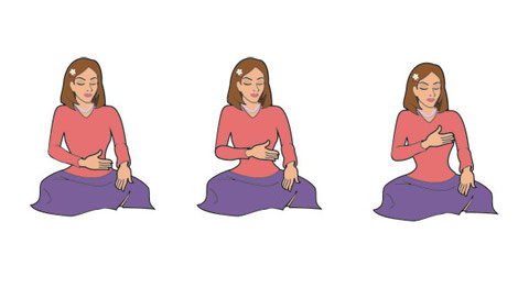 Sahaja Yoga Meditation Gmunden