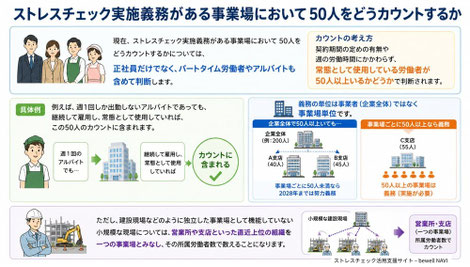 在籍労働者数とストレスチェック対象者数のカウント方法（クリックで拡大）