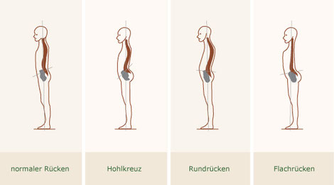 Photo Credit: Dr. Walser
