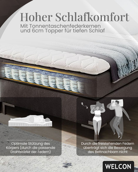 Das Rockstar Boxspringbett kann wahlweise mit Bonellfedern oder Taschenfedern in den Untergestellen hergestellt werden