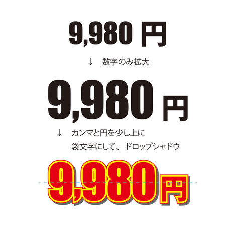数字の強調