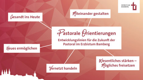 Die Pastoralen Orientierungen wurden am 11. Januar 2026 von Erzbischof Herwig Gössl in Kraft gesetzt. Grafik: eob
