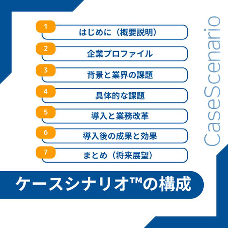 ノートパソコンの画面を見ながら、3名のビジネスパーソン（男性2名、女性1名）が提案内容を確認している様子。左側には「IR情報」「製品特性」「ストーリー」と記された3つの六角形アイコンが縦に並び、ケースシナリオ™の構成要素を視覚的に示している。右端には縦書きで「CaseScenario」のロゴ入り。