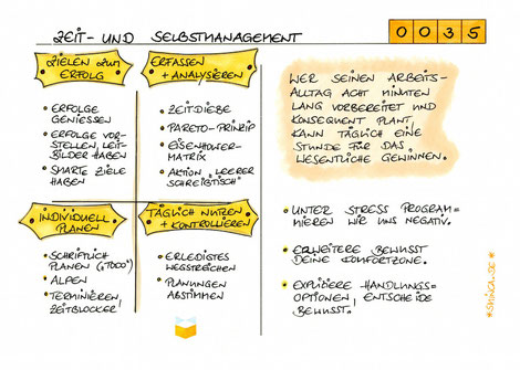 sminca 0035: Zeit- und Selbstmanagement