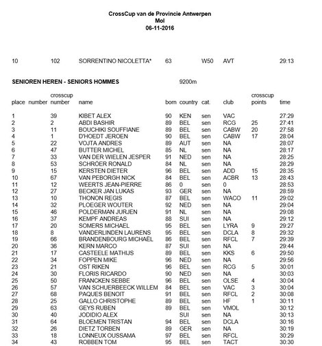 Auszug aus der Ergebnisliste des heutigen Crosslaufen in Mol mit Andreas Vojta auf Rang 5.