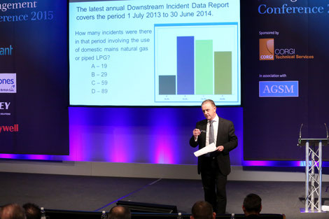 Graph of live voting displayed to delegtes at Annual General Meeting AGM of Gas Safety Management Conference