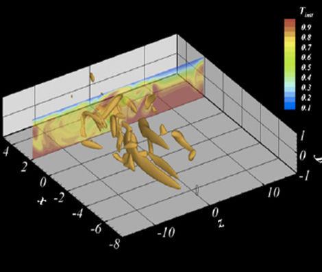 Artificial local turbulence and the associated scalar field, created by spanwise shifted perturbations at Re = 10 (Ref: Tardu, Comp. Fluids, 55, 2012)