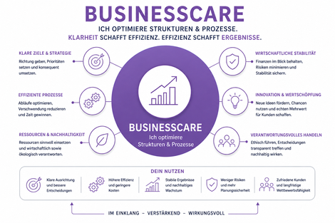 BusinessCare