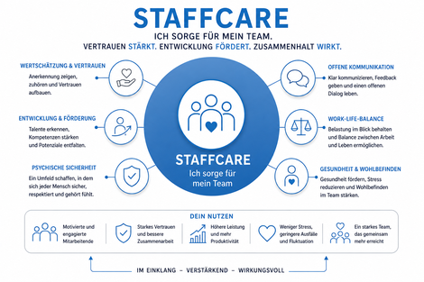 StaffCare