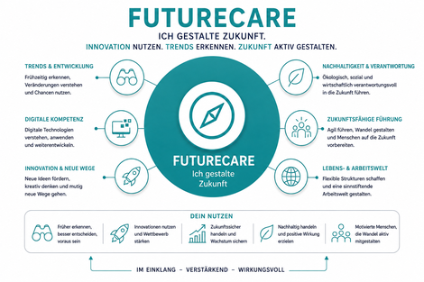 FutureCare
