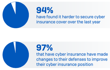 Sophos Nigeria Sophos Lagos Cyber security IT Lagos Coollink