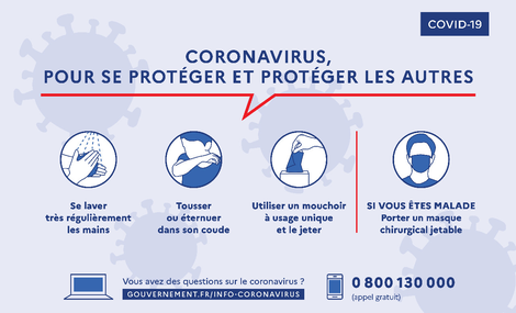 coronavirus, COVID-19 gestes barrière pour se protéger et protéger les autres