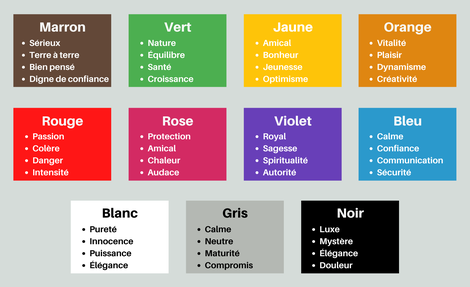 Quels sont les composants d'une identité visuelle ?