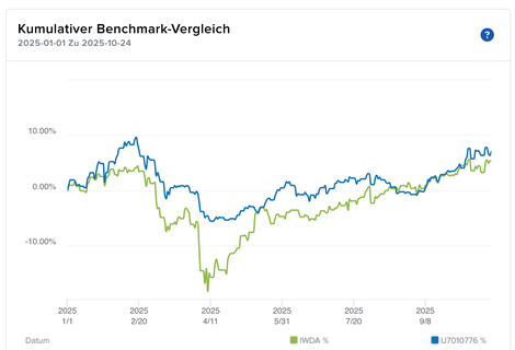 Performance AKTIENSTRATEGIE: MULTI-System SR2/3