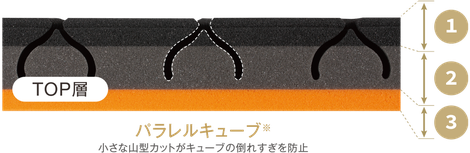 トップ層の説明　独自のキューブ構造でボディラインにフィット