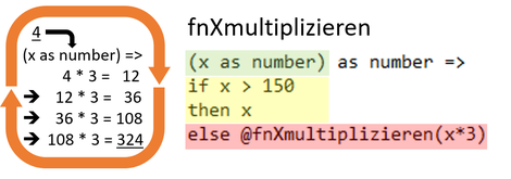 Loops in M, Power Query, Power BI Desktop, List.Generate(), List.Accumulate, Scoping Operator, Recursive functions, M-language