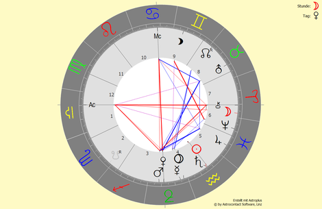 Horoskop vom 04.02.2022 um 21:59 Uhr in Bad Füssing