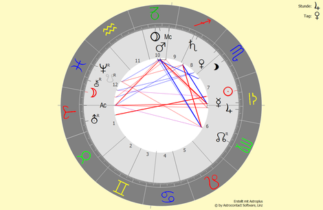 Horoskop vom 14.10.2016 um 17:54 Uhr in Freilassing