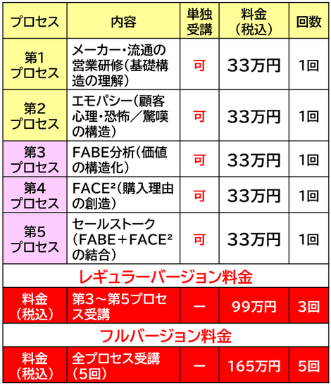 商談設計