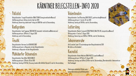 Alle Belegstellenleiter und Aufführungszeiträume der Kärntner Belegstellen 2020