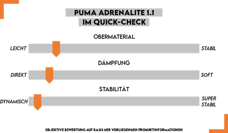 PUMA Adrenalite 1.1 Test