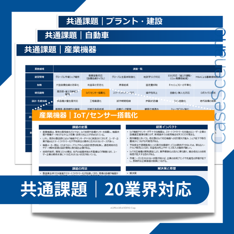 産業機器分野のIoT／センサー搭載化に関する課題整理と共通課題マップを示す資料画像。19業界に共通する経営課題を一覧で提示していることを強調。