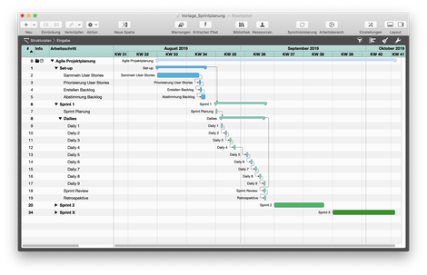 Vorlage agile Projektplanung mit Merlin Project