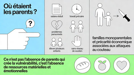 Au-delà du blâme parental - réalités socio-économiques