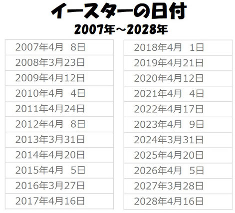 イースター 日付 