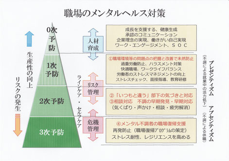 従業員のメンタルヘルスこそ企業発展のカギです メンタルヘルス対策は自己実現と企業理念実現の成長戦略です
