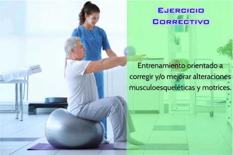 Entrenamiento Funcional Personal, Gimnasio Hacienda Ojo de Agua Tecamac. Servicio en Línea (on-line)