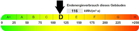 Energieausweis Verbrauch, präsentiert von VERDE Immobilien