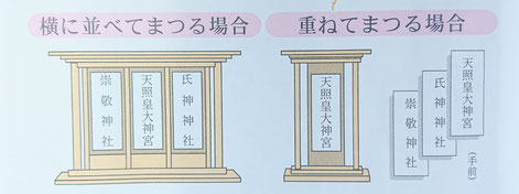 根室金刀比羅神社 神棚のまつり方 根室 金刀比羅神社ウェブサイト