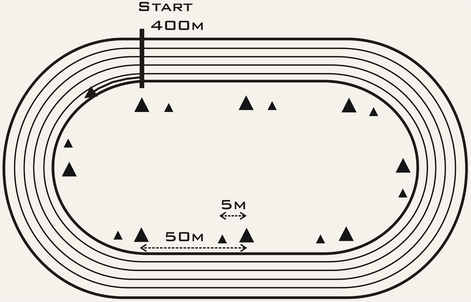 Montreal track test