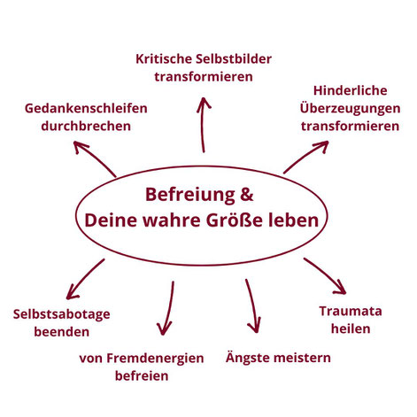 Infografik Befreiung & wahre Größe leben