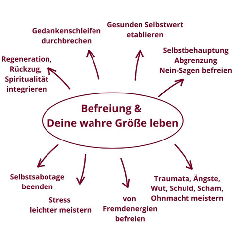 Infografik Befreiung & wahre Größe leben
