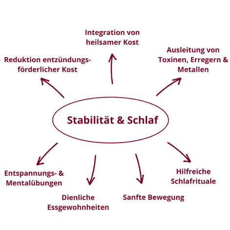 Bild eines schlafenden Mannes und Obst