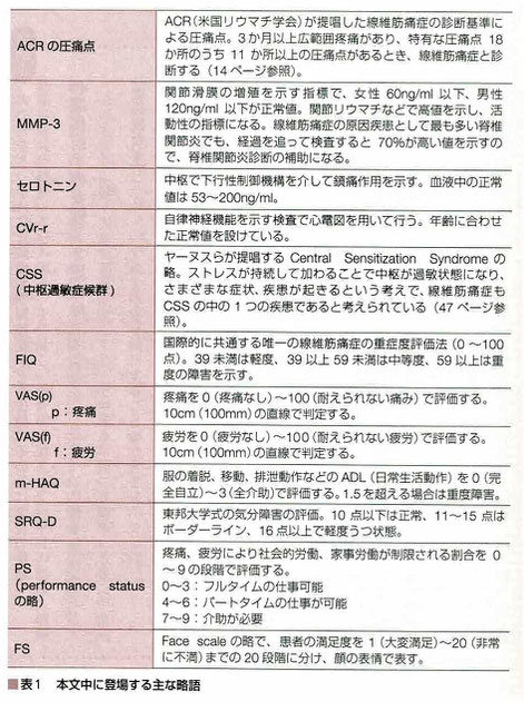 本文中に登場する主な略語