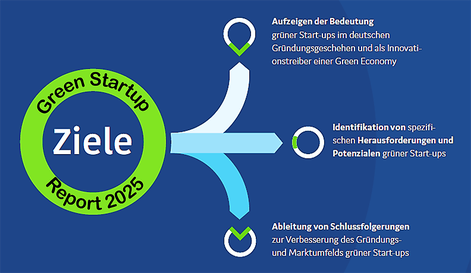 Green Startup Report: Überblick über Grüne Startups in Deutschland 
