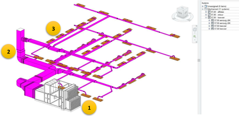 Figua 4.2.1. Unidad de control de aire