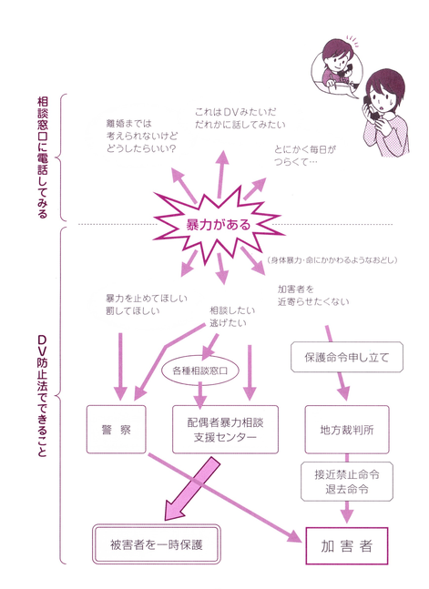 一人で悩まないで誰かに話すことが大事です Npo法人dv防止ながさき ドメスティック バイオレンス防止 長崎