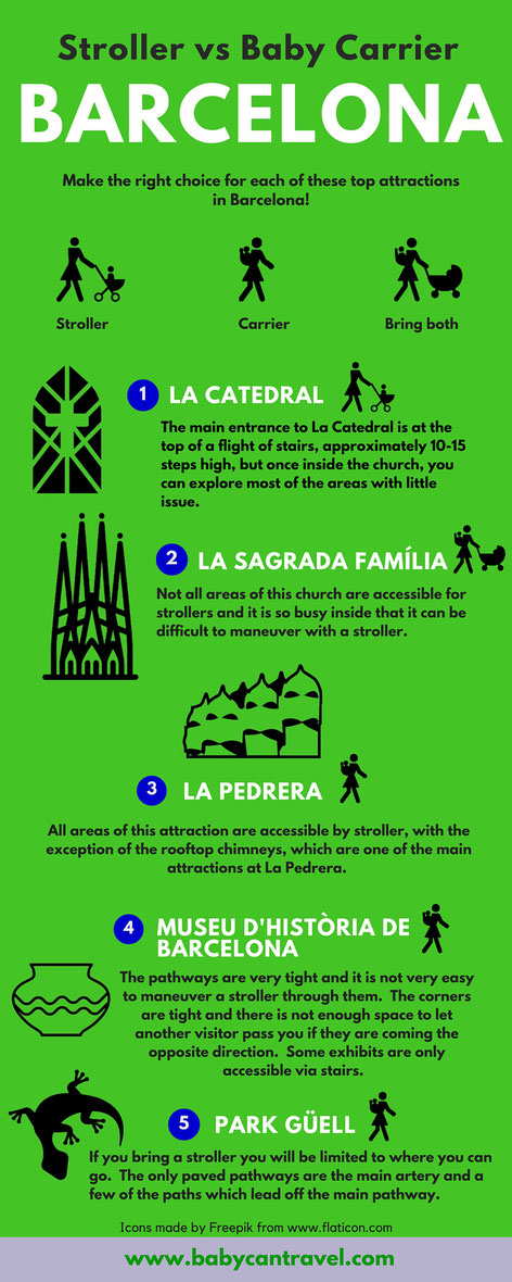 Travelling to Barcelona? The last in our series of Stroller vs Baby Carrier, we give our recommendations for the top 5 attractions in Barcelona. Read more at www.BabyCanTravel.com/blog