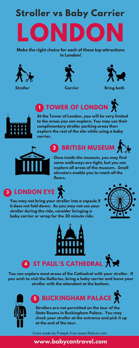 Travelling to London? Next in our series of Stroller vs Baby Carrier, we give our recommendations for the top 5 attractions in London. Read more at www.BabyCanTravel.com/blog