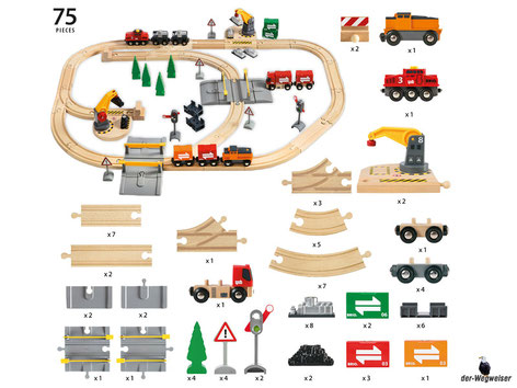 Im Paket Brio sind 75 Einzelteile, eine Batterielok,  eine Lok, zwei Ladekräne, sechs Waggons, ein Lastwagen, verschiedene Schienenteile, vier Bäume, vier Verkehrsschilder, zwei Ampelsteuerung enthalten.